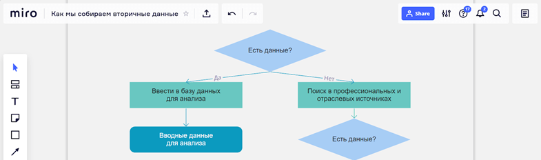 11 полезных инструментов для бизнес-анализа