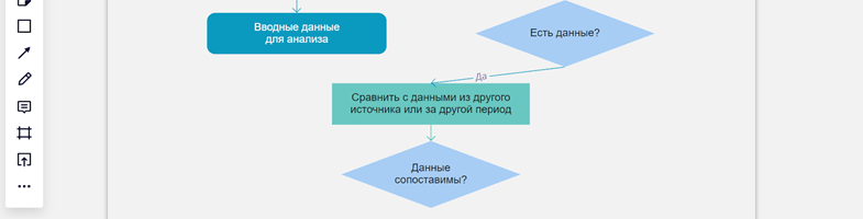 11 полезных инструментов для бизнес-анализа