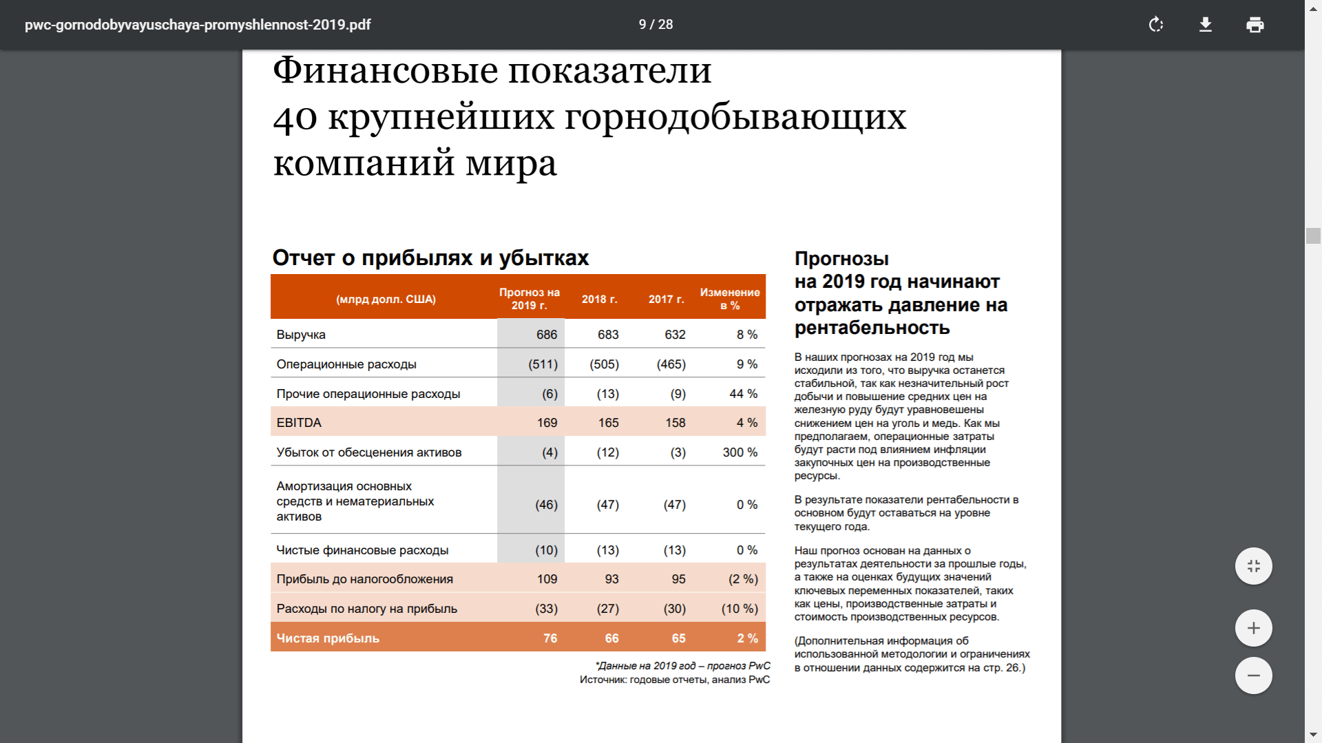 11 полезных инструментов для бизнес-анализа