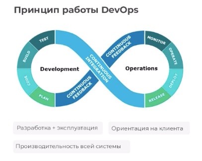 Что нужно знать, чтобы стать DevOps-инженером: ключевые навыки