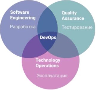 Что нужно знать, чтобы стать DevOps-инженером: ключевые навыки