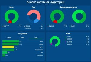 10 полезных сервисов для работы с блогерами в Instagram