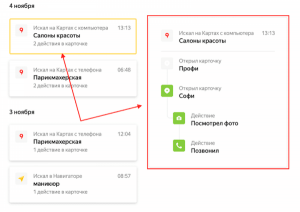 Что такое локальный маркетинг и как он поможет бизнесу