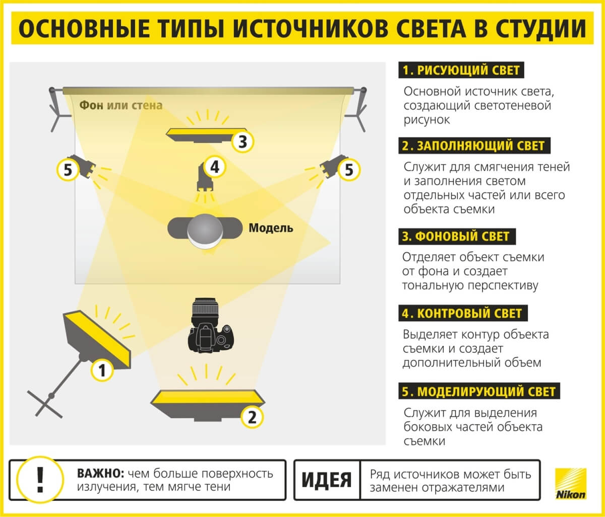 Какое изображение используется в фотоаппарате при съемке удаленных объектов физика тест