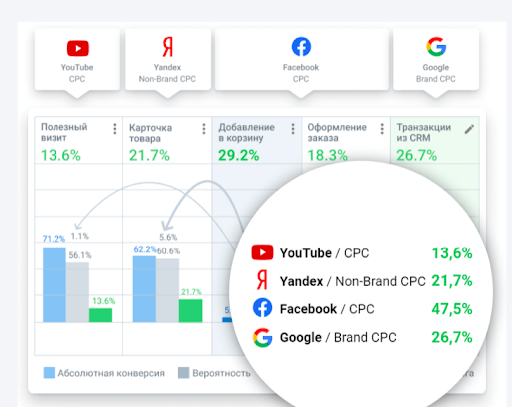 Умение продвигать решения — и другие неочевидные навыки для аналитика