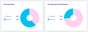 Как проверить блогера на накрутку подписчиков и просмотров в Instagram