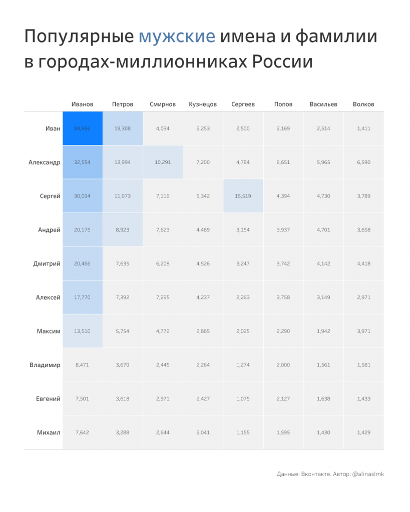 Forebears io на русском фамилии 2023