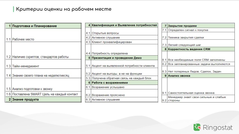 Как построить системный отдел продаж: опыт Ringostat