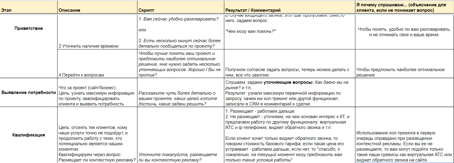 Как построить системный отдел продаж: опыт Ringostat | Медиа Нетологии