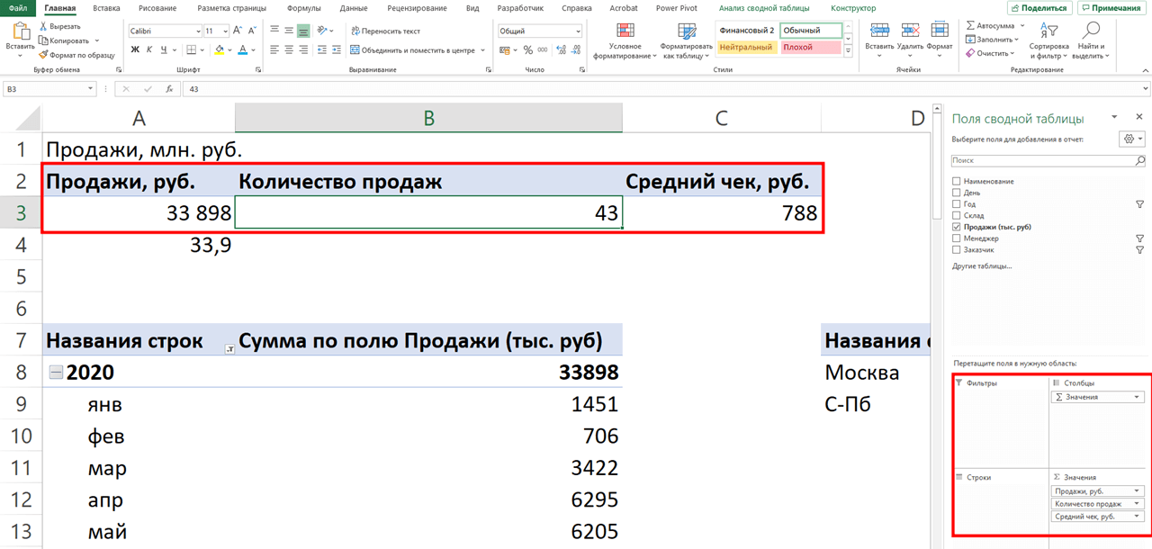 Аналитика данных: как построить дашборд в Excel