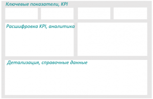 Аналитика данных: как построить дашборд в Excel