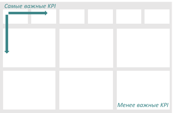 Аналитика данных: как построить дашборд в Excel