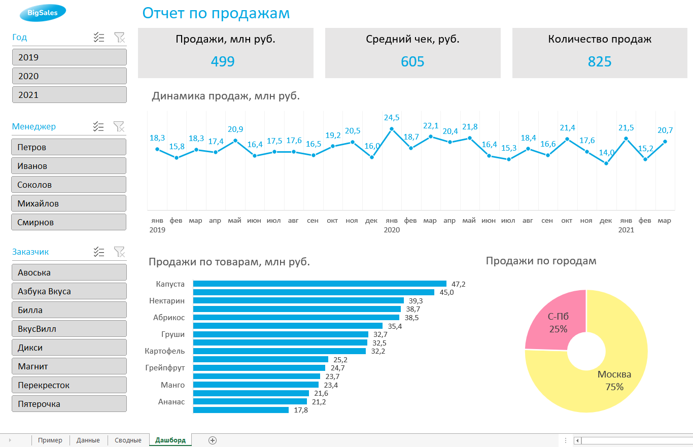 Как построить график лиссажу в экселе