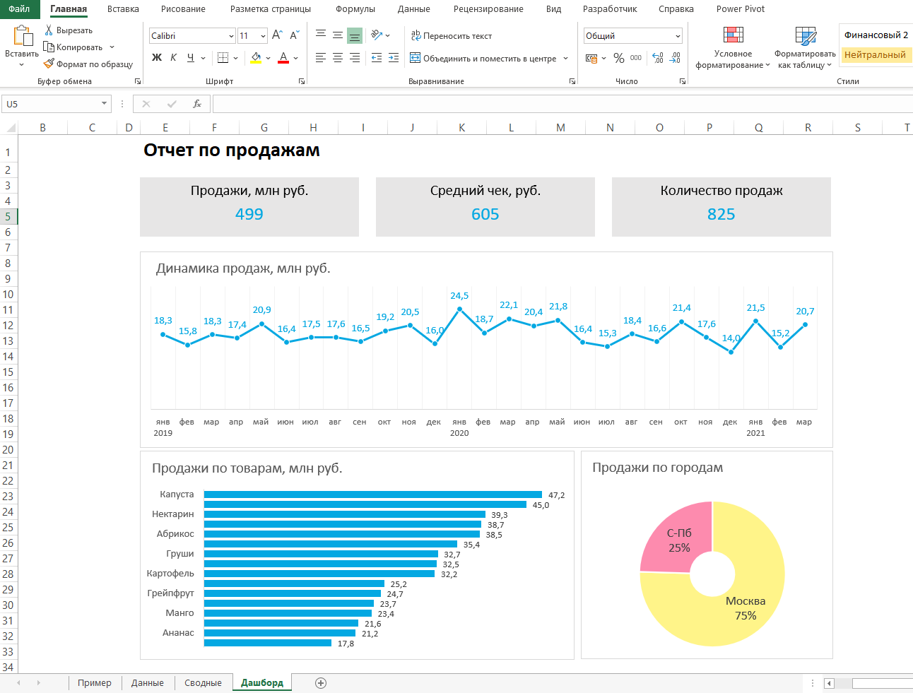 Приемы подготовки данных к анализу в Excel | Просто об аналитике и Excel | Дзен