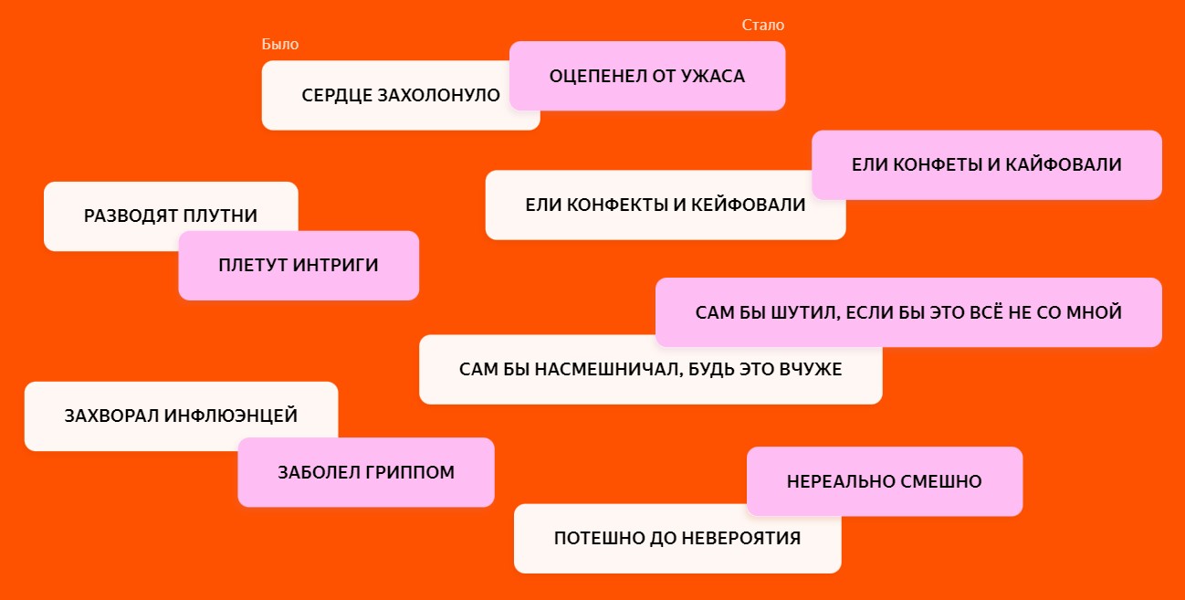 Итоги 2021 года: 70 лучших статей о диджитале