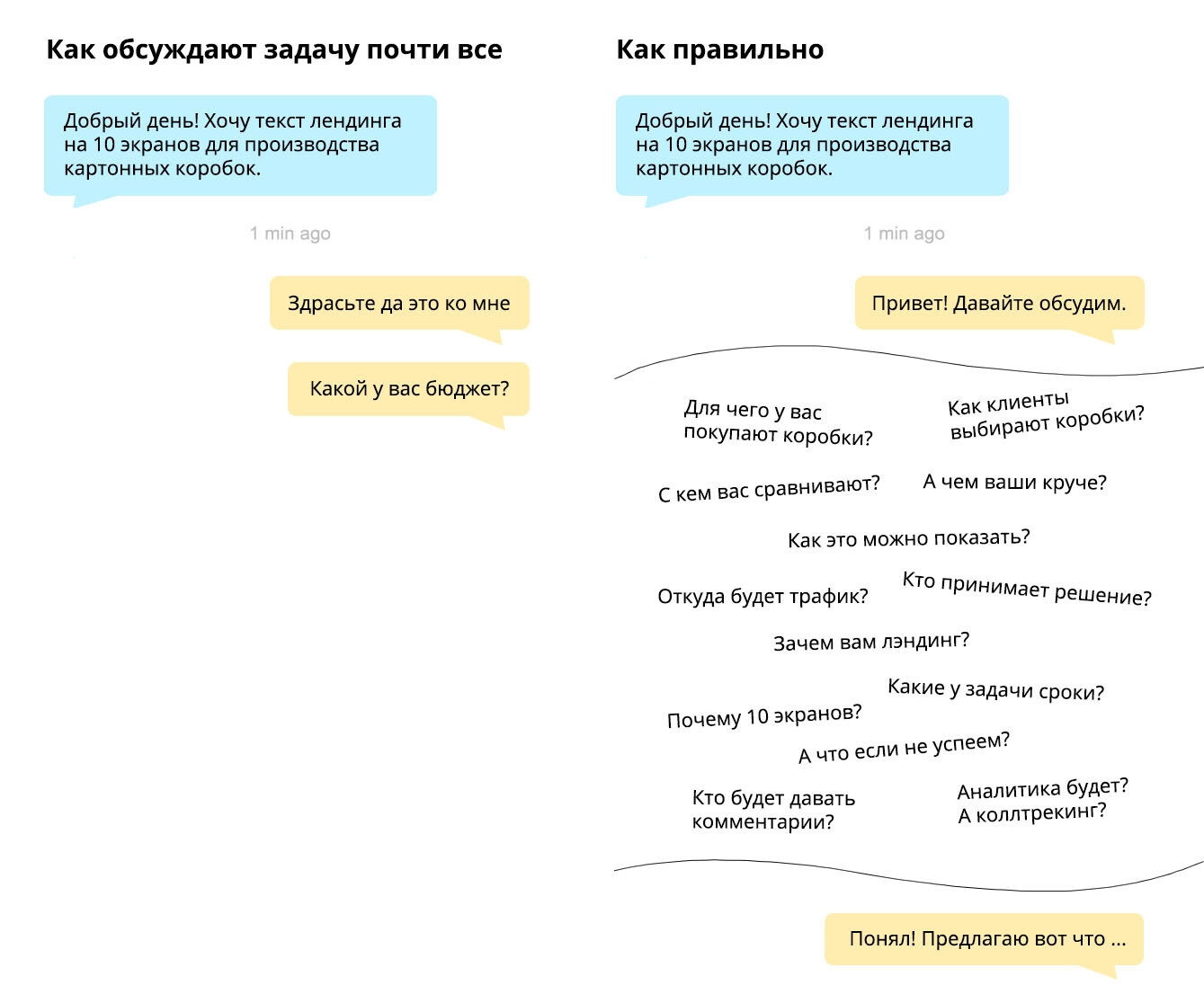 Итоги 2021 года: 70 лучших статей о диджитале | Медиа Нетологии