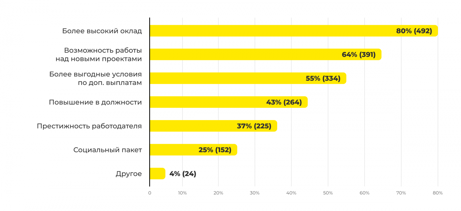 Итоги 2021 года: 70 лучших статей о диджитале