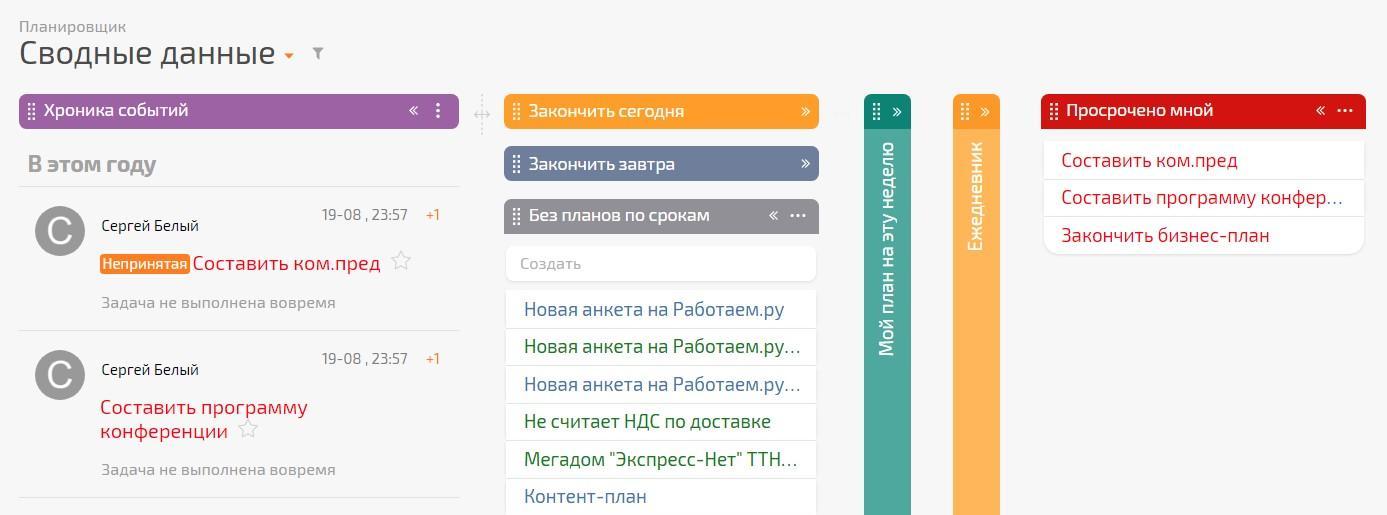 Лучшие функции 15 популярных систем управления проектами