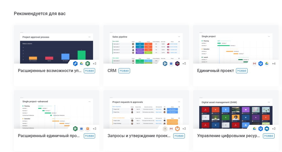 Лучшие функции 15 популярных систем управления проектами