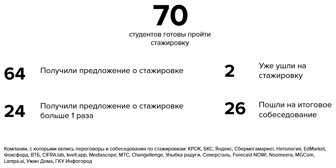Направление «Высшее образование» Нетологии: стажировки, полезные статьи и отзывы студентов