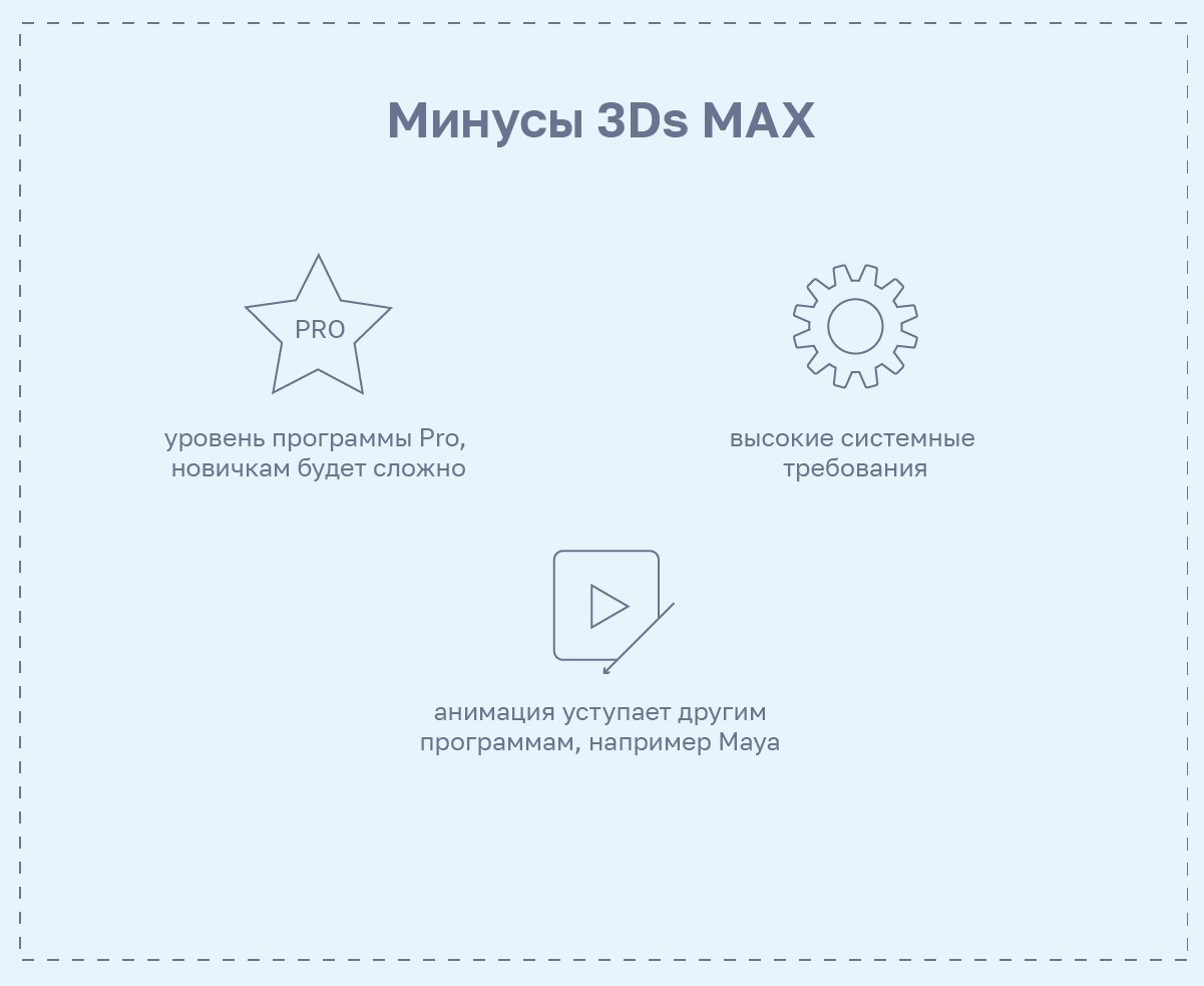 Лучшие программы для начинающего 3D-визуализатора: подробный разбор