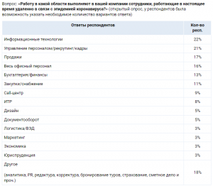 Где нас нет: что заставляет ИТ-специалистов переезжать из столиц в регионы
