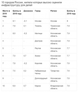 Где нас нет: что заставляет ИТ-специалистов переезжать из столиц в регионы