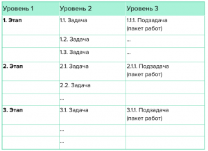 Что такое иерархическая структура работ и как с её помощью эффективно реализовать проект