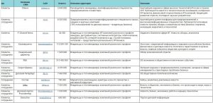 Как b2b-компаниям увеличить продажи через транслирование экспертности сотрудников
