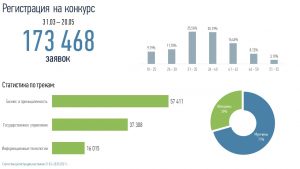 «Лидеры России»: обзор тестов и рекомендации по подготовке