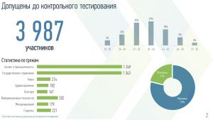 «Лидеры России»: обзор тестов и рекомендации по подготовке