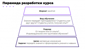 Форматы онлайн-обучения: какие бывают и как выбрать