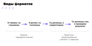 Форматы онлайн-обучения: какие бывают и как выбрать