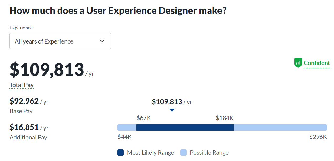 Кто такой UX/UI-дизайнер, чем он занимается и почему его работа так важна