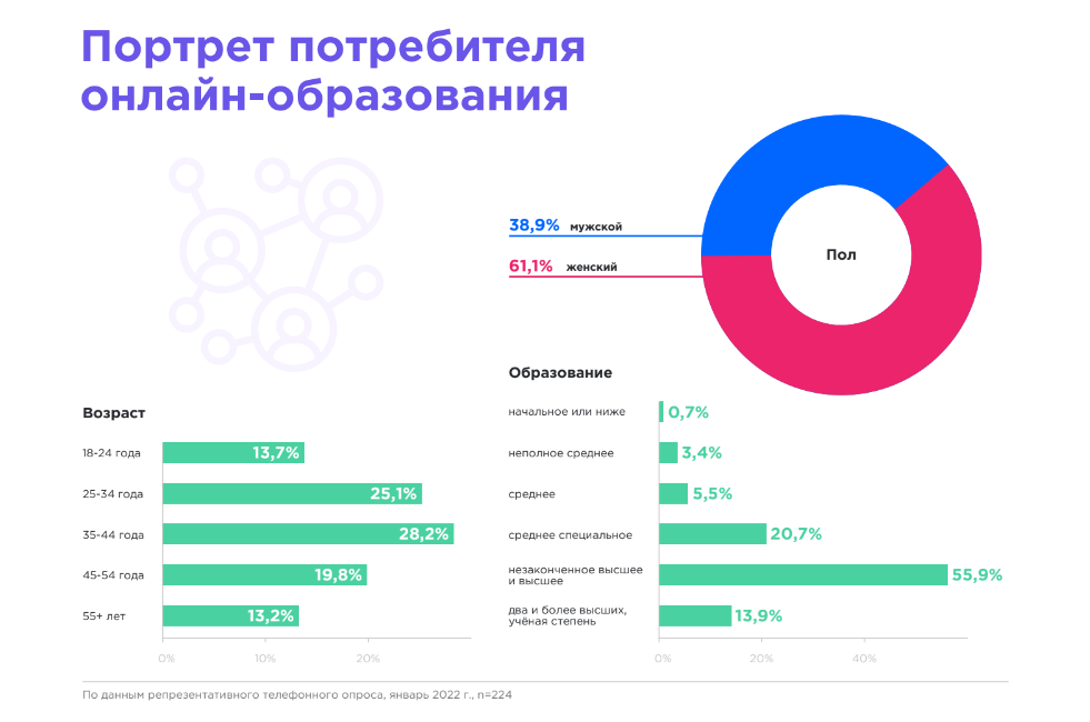 Исследование российского рынка онлайн-образования: построение EdTech-экосистем, усиление роли государства, выход на международный рынок