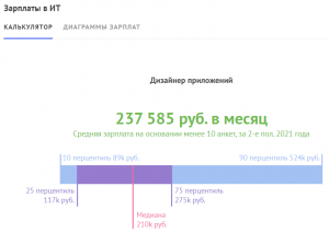 Дизайнер мобильных приложений: всё о профессии