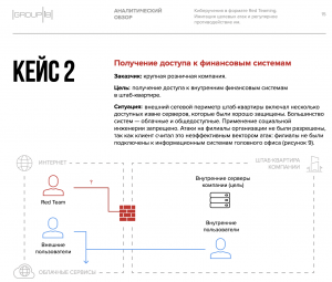 Тестировщики, архитекторы и охотники — топ-лист киберпрофессий от института SANS