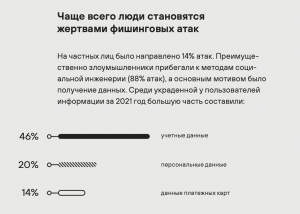 Что такое кибербезопасность и какие методы используют преступники для взлома IT-инфраструктуры компании