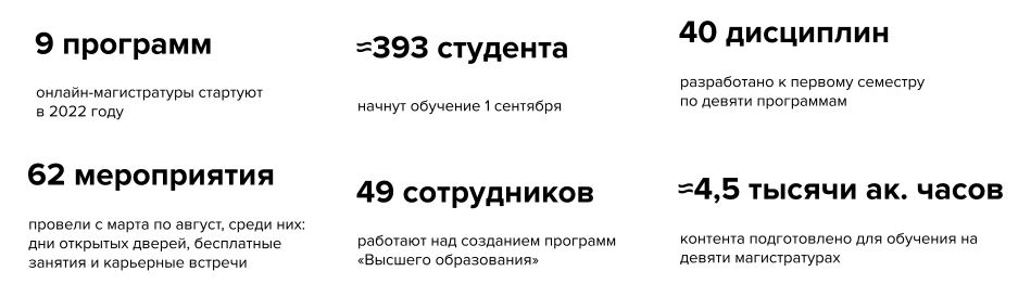 Направление «Высшее образование» Нетологии: подготовка к началу учебного года, поступление в сентябре и полезные материалы