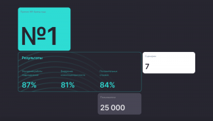 Каким должно быть портфолио продуктового дизайнера
