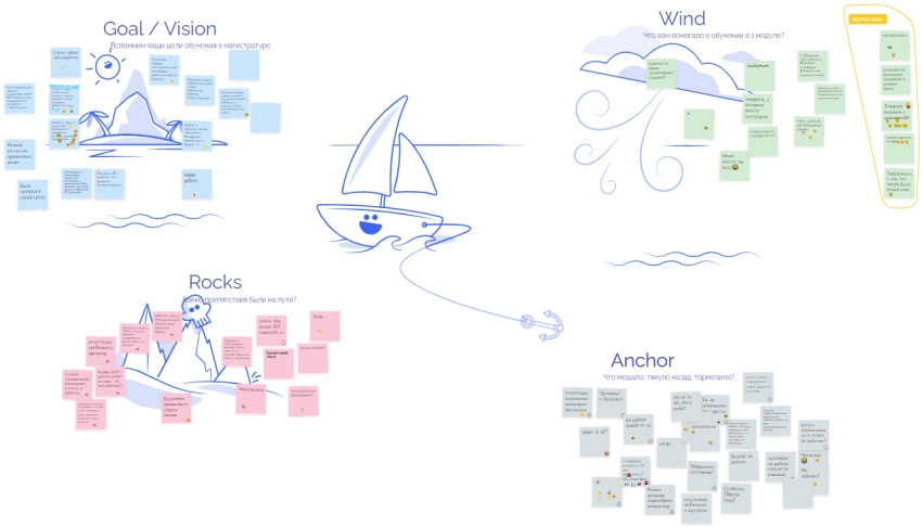 Направление «Высшее образование» Нетологии: обновление программ, стажировки, новые партнёрства и сила комьюнити