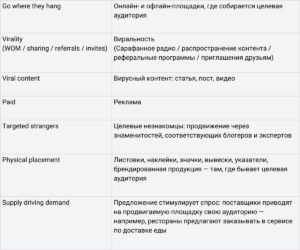 Как масштабировать b2c-продукт: опыт известных компаний