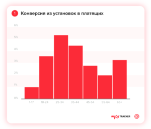 Что поможет создать прибыльную мобильную игру: советы начинающим разработчикам