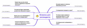 Интеллект-карты: как структурировать знания и наводить порядок в задачах