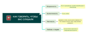 Интеллект-карты: как структурировать знания и наводить порядок в задачах