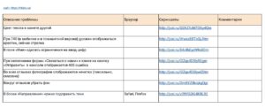 Ручное тестирование лендинга: что нужно знать начинающему QA-инженеру