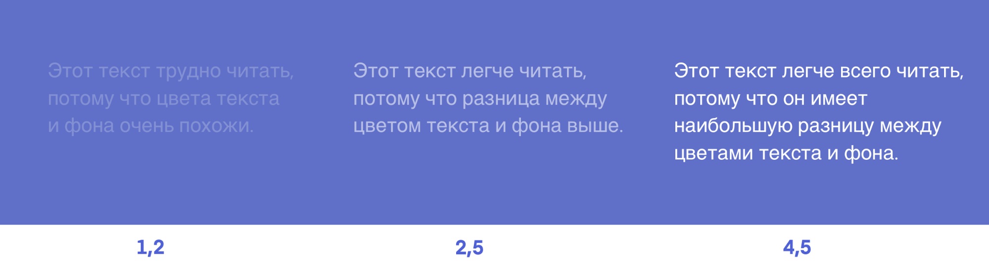 Как сделать интерфейс доступным для людей с ограниченными возможностями здоровья