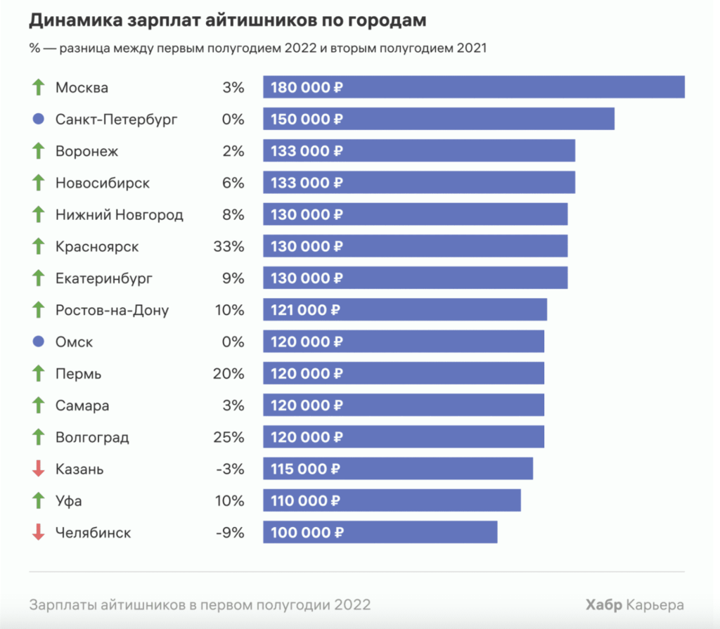 сколько зарабатывают разработчики стим фото 8