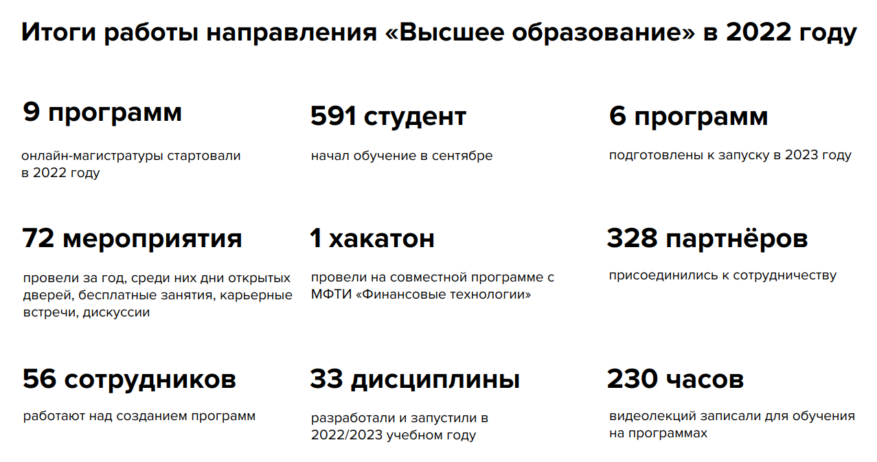 Направление «Высшее образование» Нетологии: итоги года, новые программы и праздничные активности