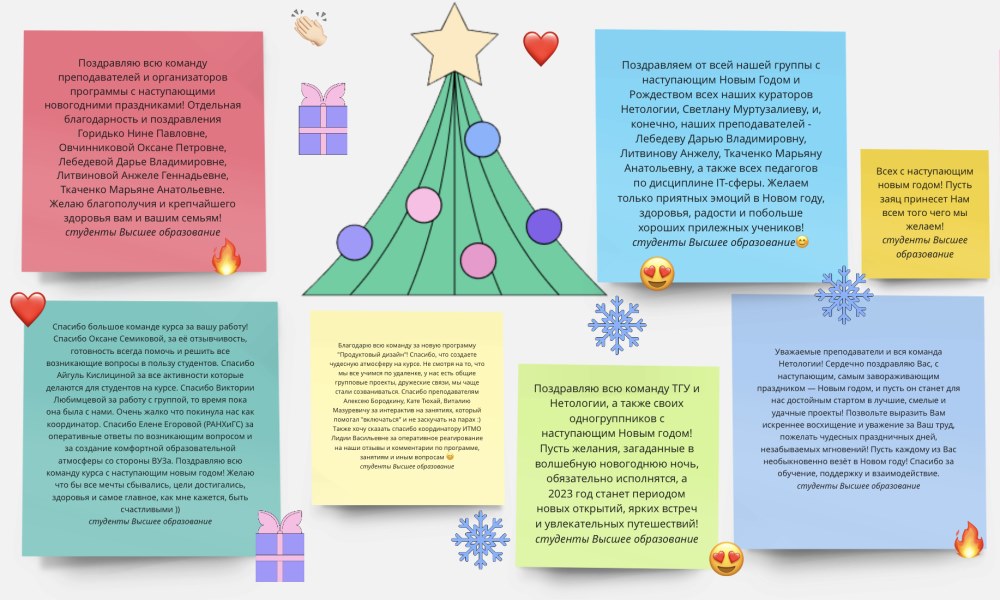 Направление «Высшее образование» Нетологии: итоги года, новые программы и праздничные активности